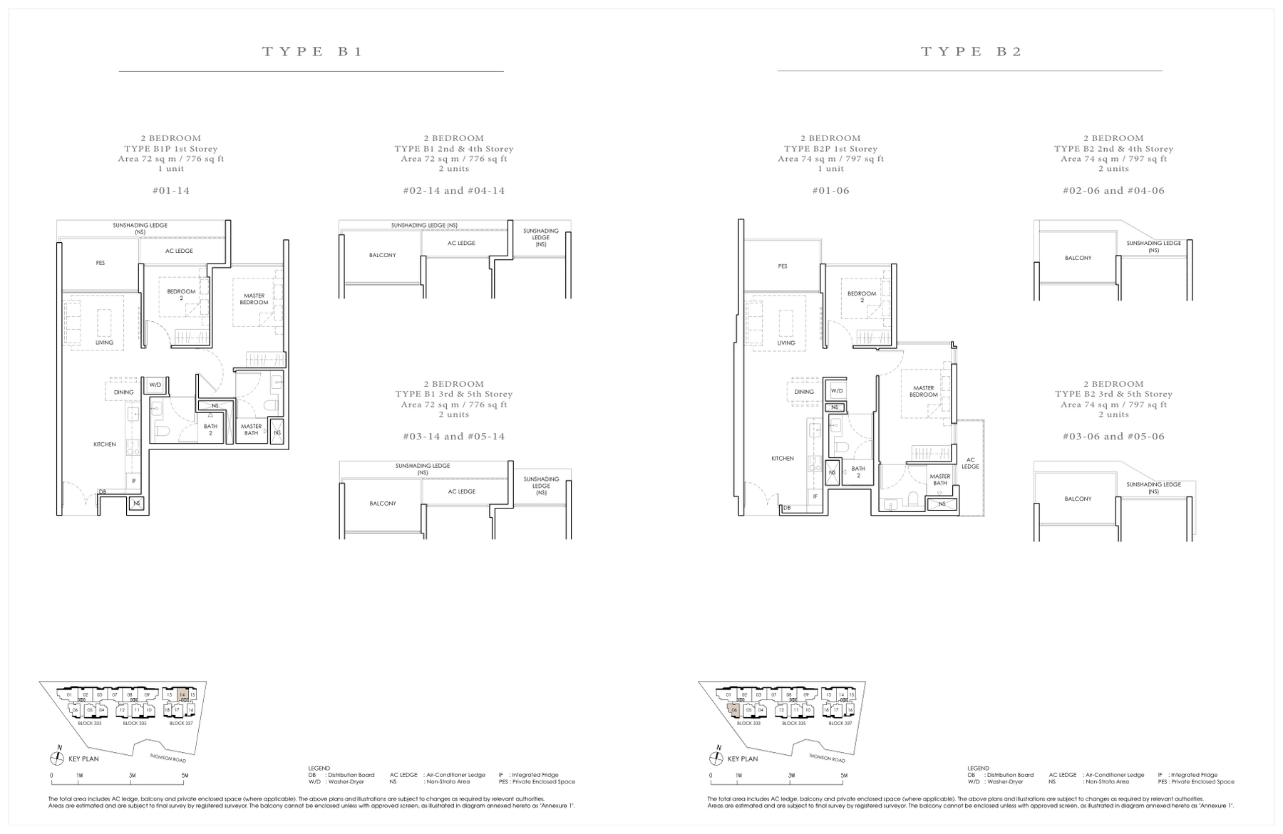 Types B1 and B2